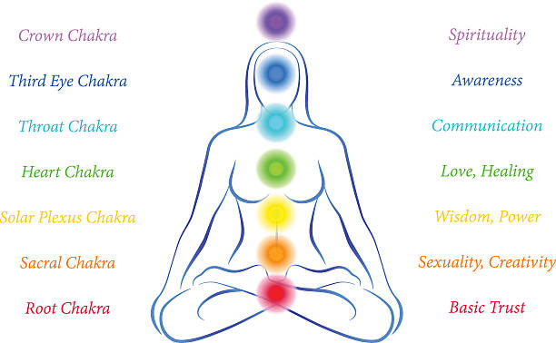 Unlocking Your Inner Harmony: Why You Should Get a Chakra Balancing